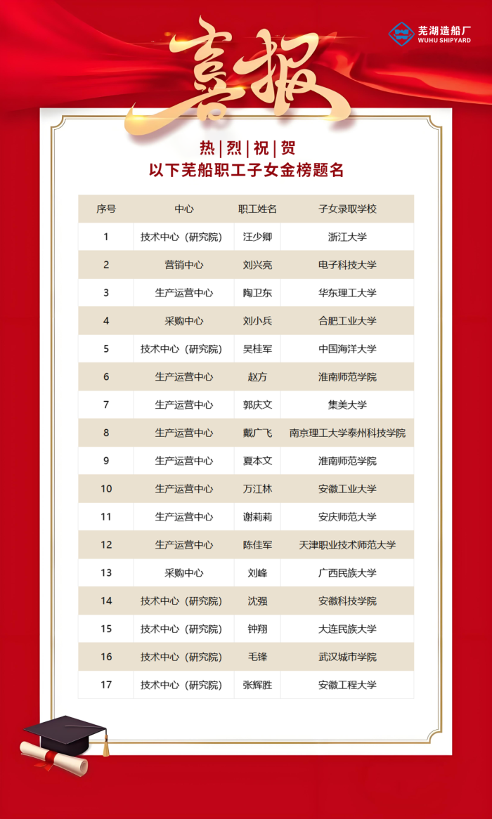 第7頁_公司動態_新聞中心_蕪湖造船廠有限公司